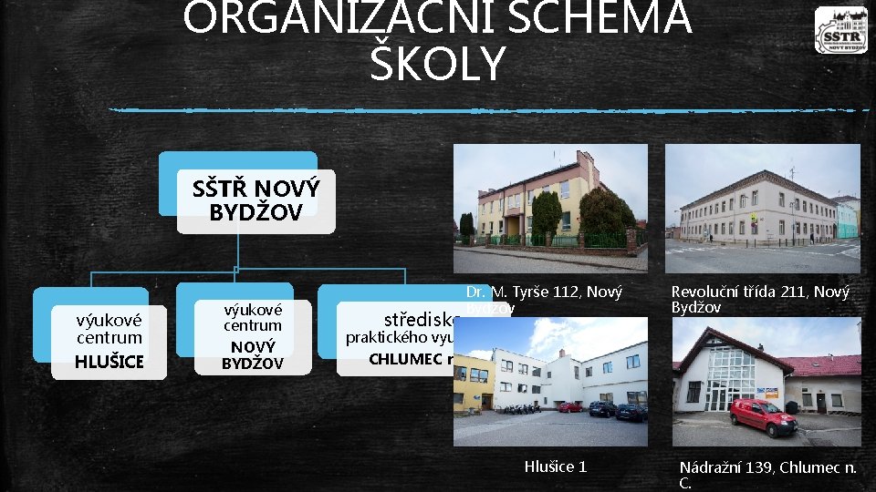 ORGANIZAČNÍ SCHÉMA ŠKOLY SŠTŘ NOVÝ BYDŽOV výukové centrum HLUŠICE výukové centrum NOVÝ BYDŽOV středisko