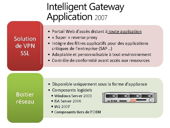Solution de VPN SSL Boitier réseau • Portail Web d’accès distant à toute application