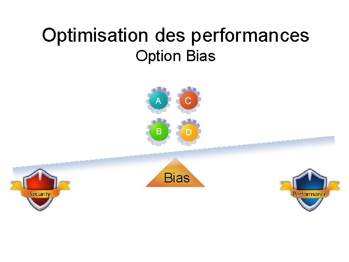 Optimisation des performances Option Bias A C B D Bias 