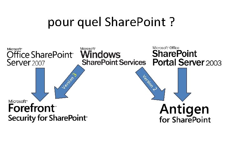 on rsi Ve n 2 sio r Ve 3 pour quel Share. Point ?