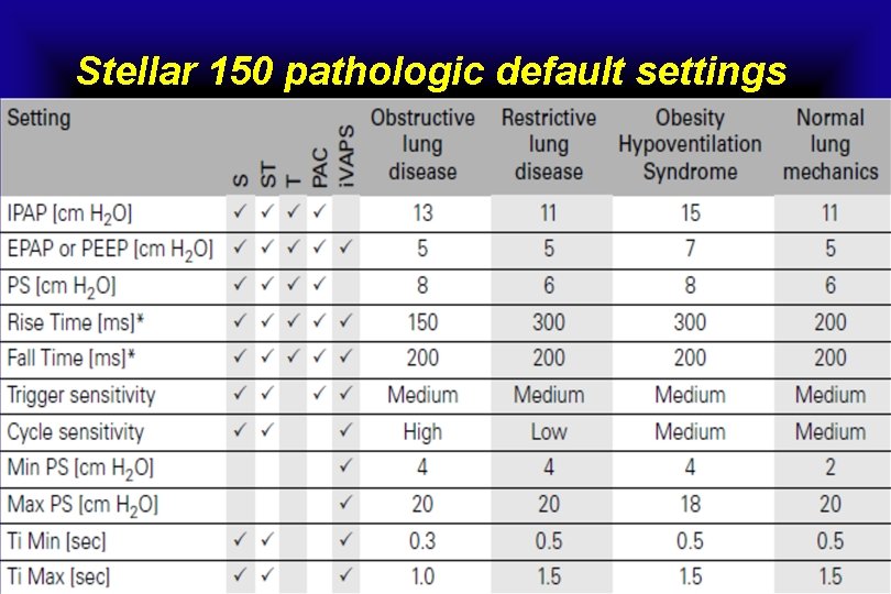 Stellar 150 pathologic default settings 