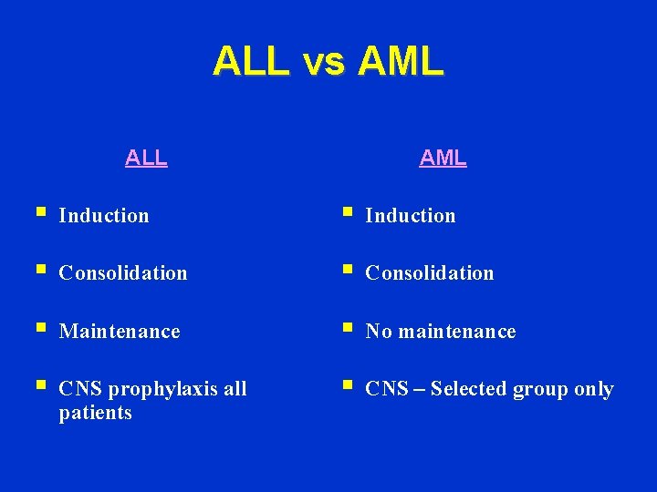 ALL vs AML ALL AML § Induction § Consolidation § Maintenance § No maintenance