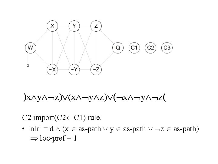 )x y z) ( x y z( C 2 import(C 2 C 1) rule: