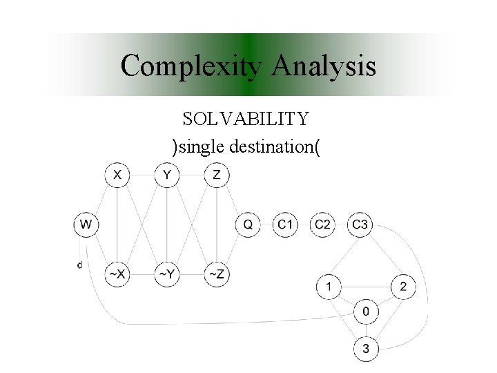 Complexity Analysis SOLVABILITY )single destination( 