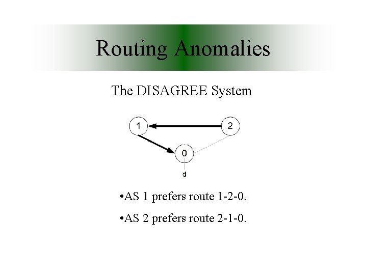 Routing Anomalies The DISAGREE System • AS 1 prefers route 1 -2 -0. •