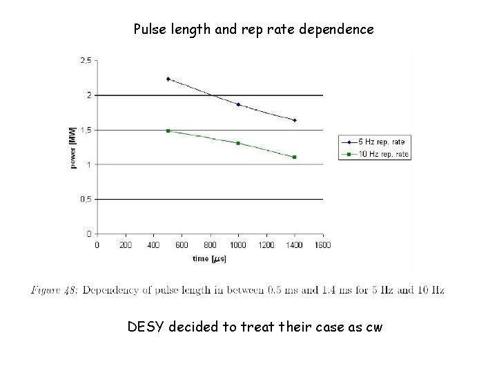 Pulse length and rep rate dependence DESY decided to treat their case as cw