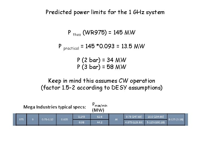 Predicted power limits for the 1 GHz system P theo (WR 975) = 145