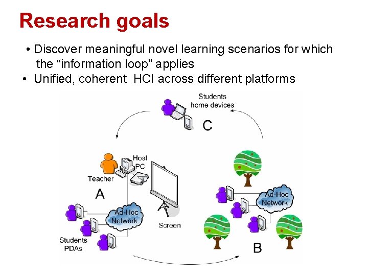 Research goals • Discover meaningful novel learning scenarios for which the “information loop” applies