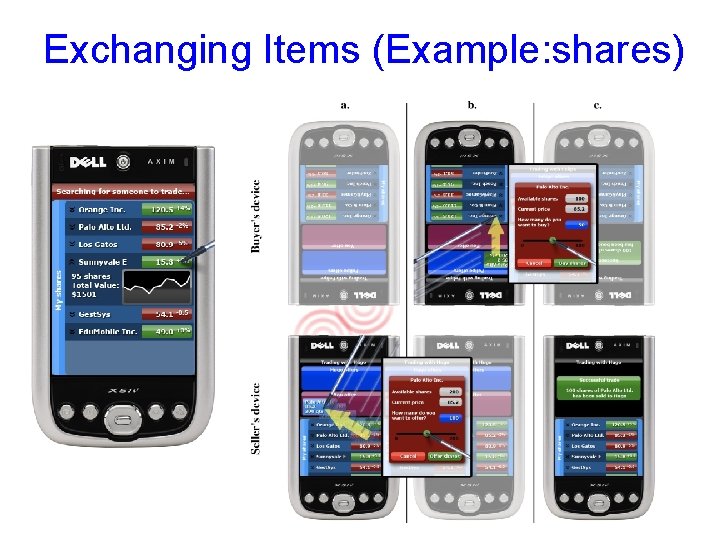 Exchanging Items (Example: shares) 