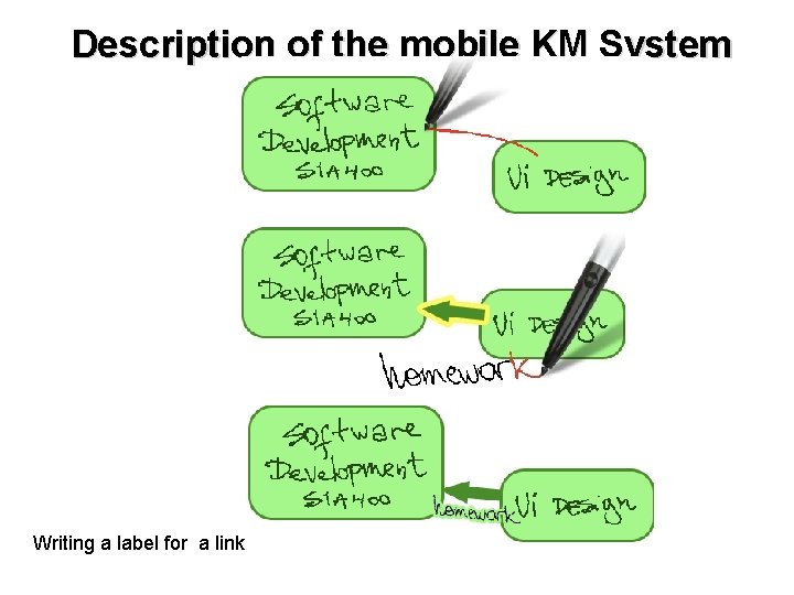 Description of the mobile KM System Writing a label for a link 