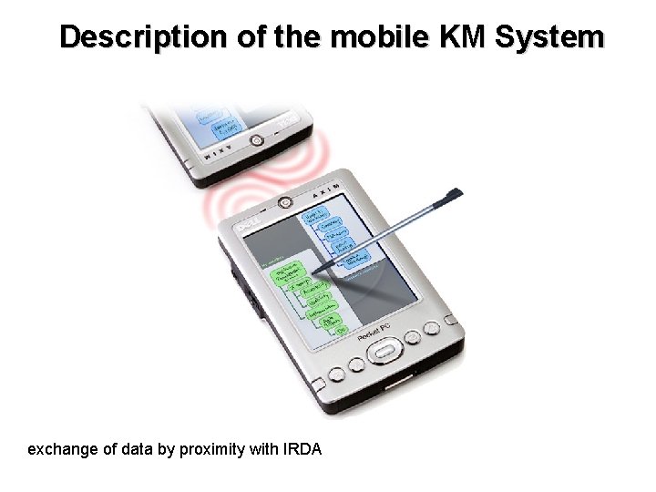 Description of the mobile KM System exchange of data by proximity with IRDA 