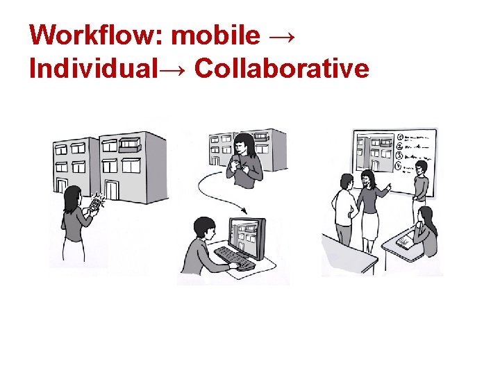 Workflow: mobile → Individual→ Collaborative 