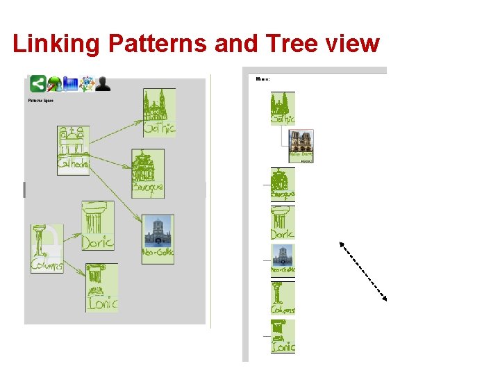 Linking Patterns and Tree view 