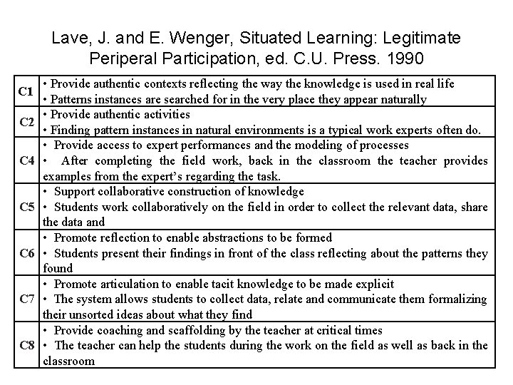 Lave, J. and E. Wenger, Situated Learning: Legitimate Periperal Participation, ed. C. U. Press.