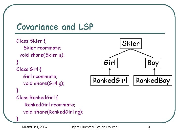 Covariance and LSP Class Skier { Skier roommate; void share(Skier s); } Class Girl