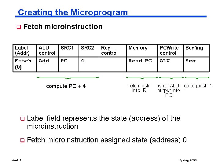 Creating the Microprogram q Fetch microinstruction Label (Addr) ALU control SRC 1 SRC 2