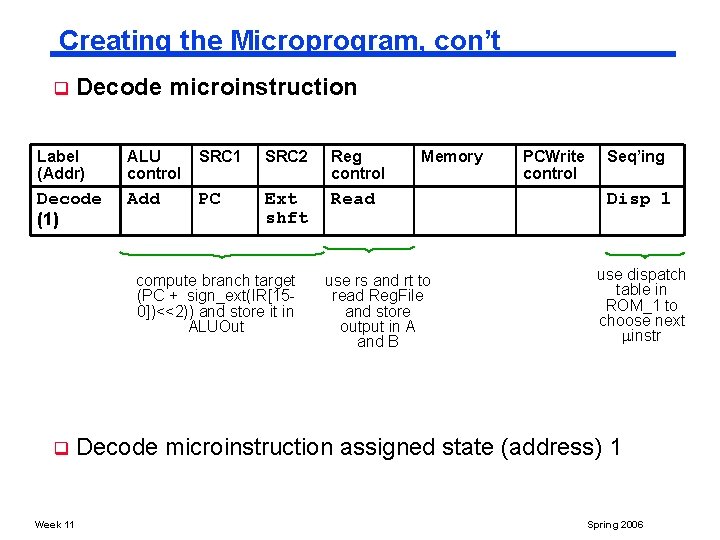 Creating the Microprogram, con’t q Decode microinstruction Label (Addr) ALU control SRC 1 SRC