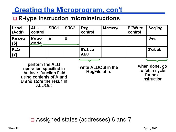 Creating the Microprogram, con’t q R-type instruction microinstructions Label (Addr) ALU control SRC 1