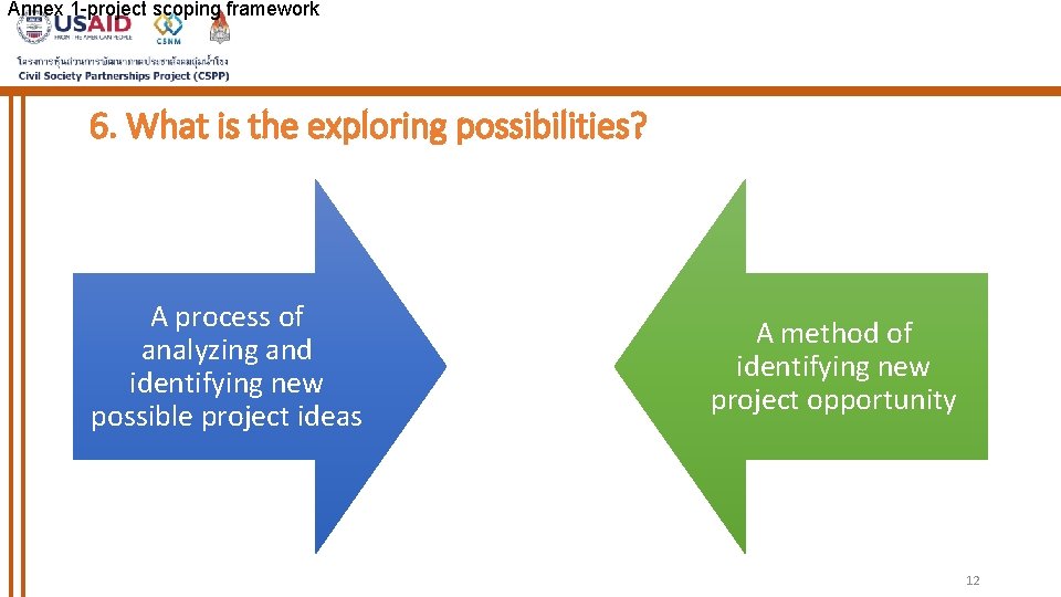 Annex 1 -project scoping framework 6. What is the exploring possibilities? A process of