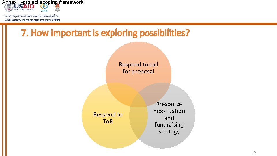 Annex 1 -project scoping framework 7. How important is exploring possibilities? Respond to call