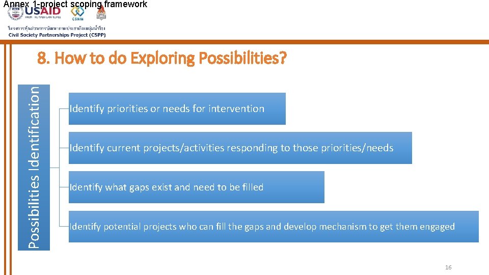 Annex 1 -project scoping framework Possibilities Identification 8. How to do Exploring Possibilities? Identify