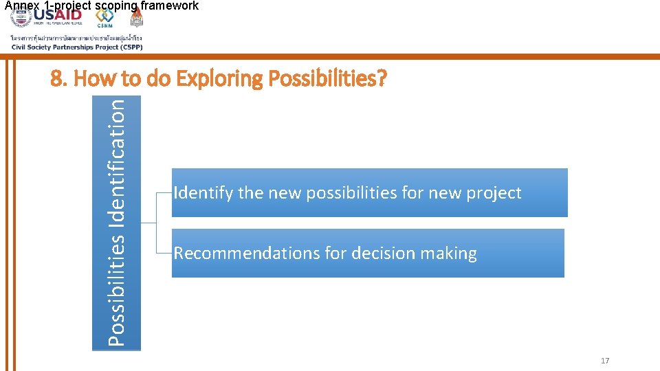 Annex 1 -project scoping framework Possibilities Identification 8. How to do Exploring Possibilities? Identify