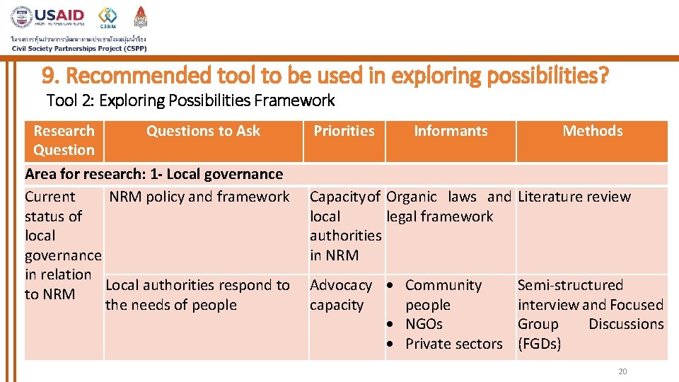 9. Recommended tool to be used in exploring possibilities? Tool 2: Exploring Possibilities Framework