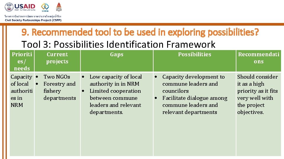 9. Recommended tool to be used in exploring possibilities? Tool 3: Possibilities Identification Framework