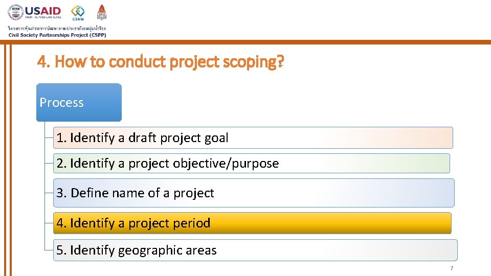 4. How to conduct project scoping? Process 1. Identify a draft project goal 2.