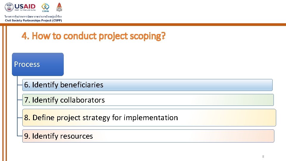 4. How to conduct project scoping? Process 6. Identify beneficiaries 7. Identify collaborators 8.