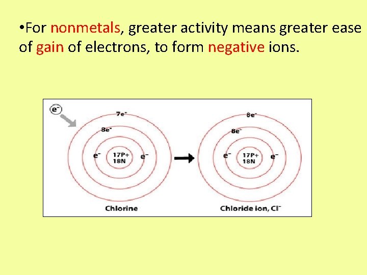  • For nonmetals, greater activity means greater ease of gain of electrons, to