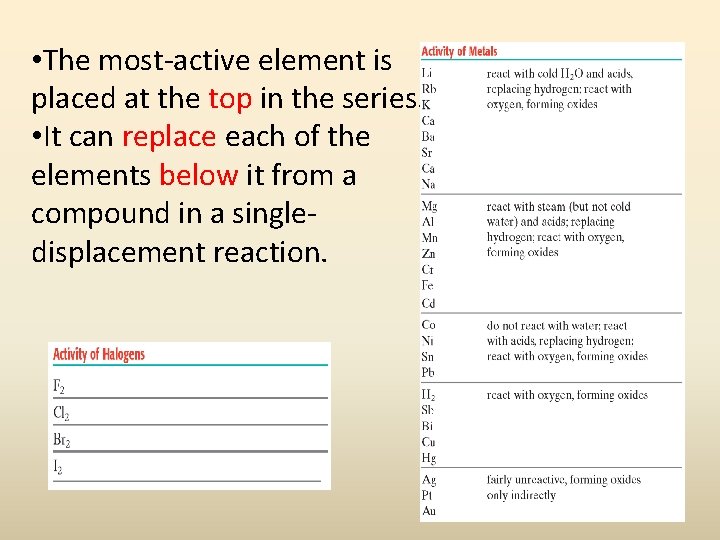  • The most-active element is placed at the top in the series. •