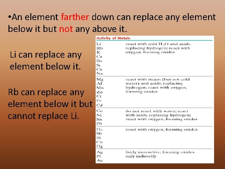  • An element farther down can replace any element below it but not