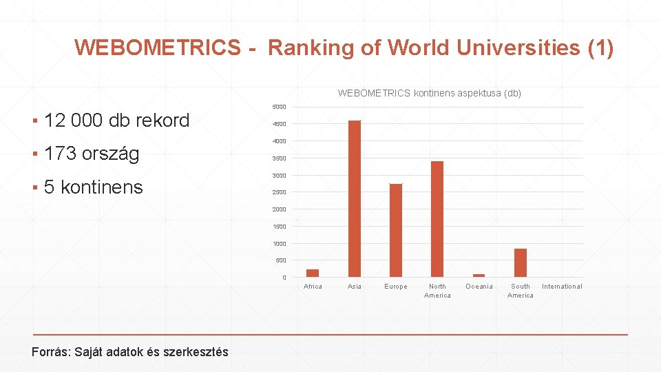WEBOMETRICS - Ranking of World Universities (1) WEBOMETRICS kontinens aspektusa (db) ▪ 12 000