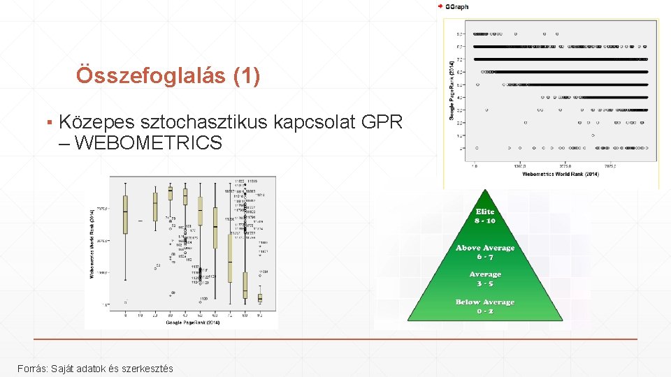 Összefoglalás (1) ▪ Közepes sztochasztikus kapcsolat GPR – WEBOMETRICS Forrás: Saját adatok és szerkesztés