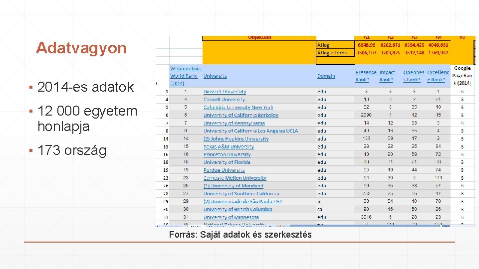 Adatvagyon ▪ 2014 -es adatok ▪ 12 000 egyetem honlapja ▪ 173 ország Forrás: