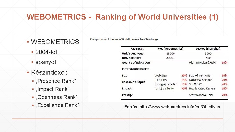 WEBOMETRICS - Ranking of World Universities (1) ▪ WEBOMETRICS ▪ 2004 -től ▪ spanyol