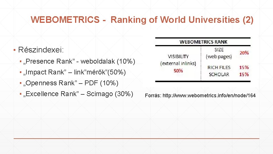 WEBOMETRICS - Ranking of World Universities (2) ▪ Részindexei: ▪ „Presence Rank” - weboldalak