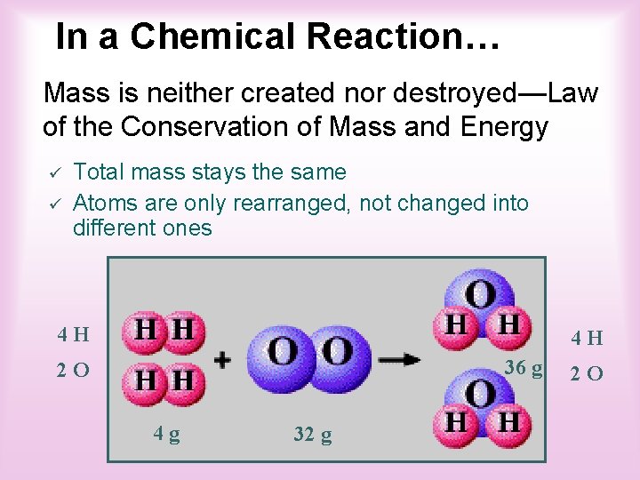 In a Chemical Reaction… Mass is neither created nor destroyed—Law of the Conservation of
