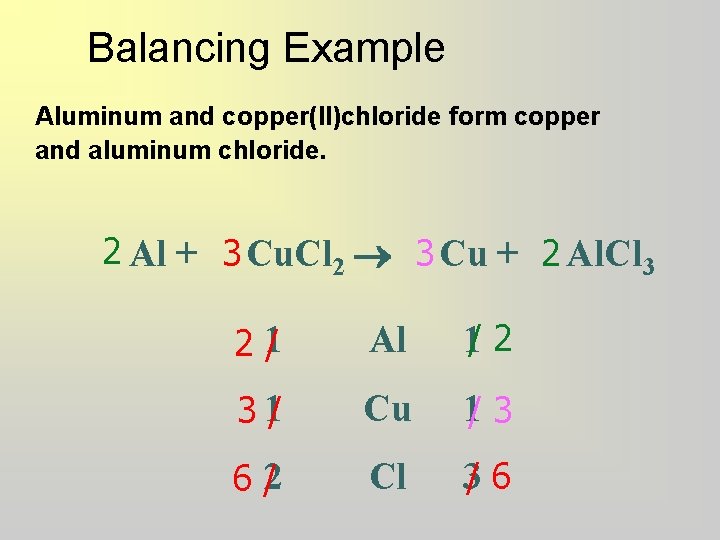 Balancing Example Aluminum and copper(II)chloride form copper and aluminum chloride. 2 Al + 3