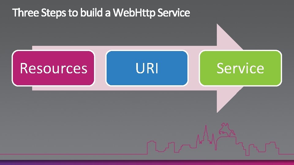 Resources URI Service 