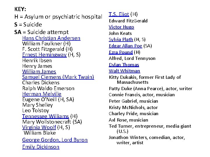 KEY: H = Asylum or psychiatric hospital S = Suicide SA = Suicide attempt