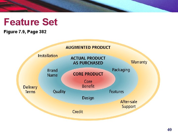 Feature Set Figure 7. 9, Page 382 40 