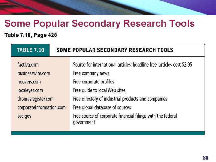 Some Popular Secondary Research Tools Table 7. 10, Page 428 80 
