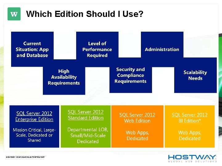 Which Edition Should I Use? HOSTWAY CONFIDENTIAL & PROPRIETARY Which Edition Should I Use? HOSTWAY CONFIDENTIAL & PROPRIETARY