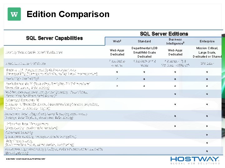 Edition Comparison SQL Server Capabilities SQL Server Editions Web 2 Standard Business Intelligence 3 Edition Comparison SQL Server Capabilities SQL Server Editions Web 2 Standard Business Intelligence 3