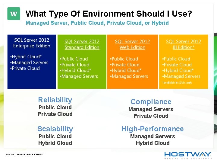 What Type Of Environment Should I Use? Managed Server, Public Cloud, Private Cloud, or What Type Of Environment Should I Use? Managed Server, Public Cloud, Private Cloud, or