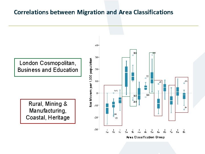 Correlations between Migration and Area Classifications London Cosmopolitan, Business and Education Rural, Mining &