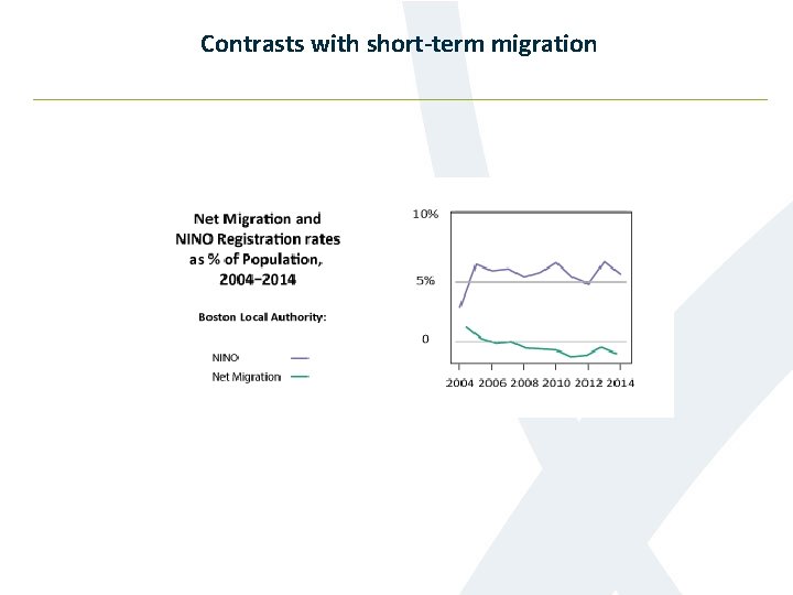 Contrasts with short-term migration 