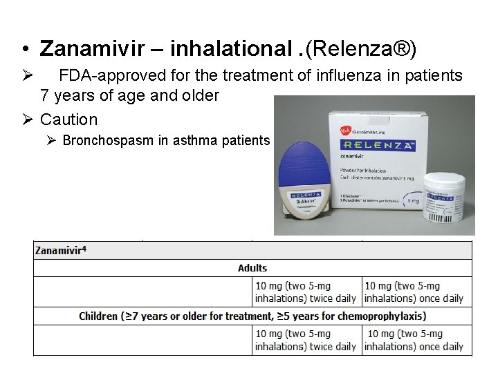  • Zanamivir – inhalational. (Relenza®) Ø FDA-approved for the treatment of influenza in
